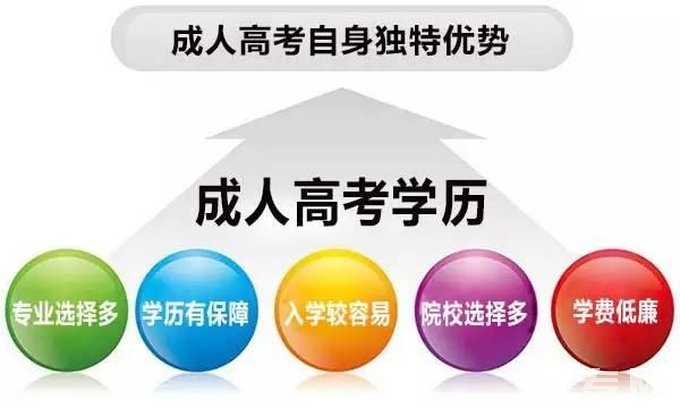 电子科技大学2023成考这么难，为啥通过率还那么高？是什么原因