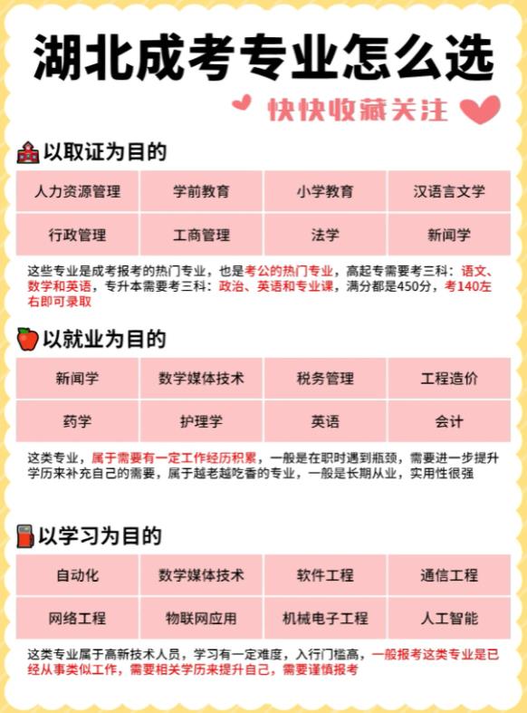 湖北成考如何选择院校专业?这里详细告诉你‼️