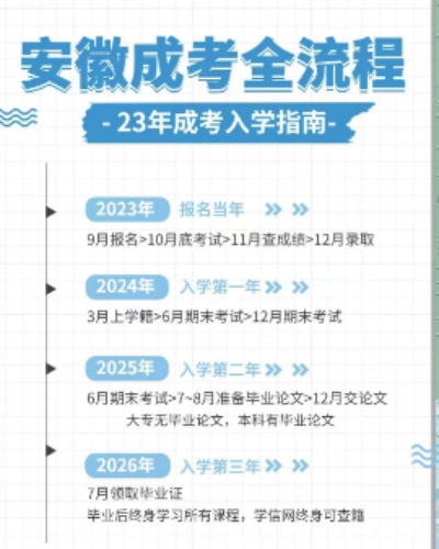 安徽省成人高考费用/时间报名流程（报名指南+官方指定报考入口）