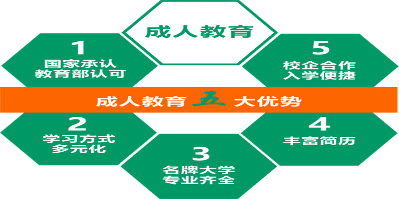 最新消息！2023年成都什么学校可以成教专升本有什么要求？