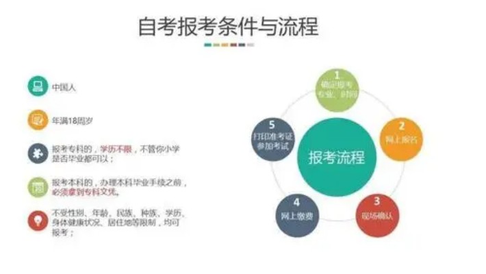 2023安徽自考报名时间什么时候报名？官方公布2023安徽自考报名时间/报名入口