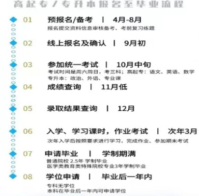 2023年安徽成人高考具体报名条件--官方发布成考报名条件/报考条件/报考流程