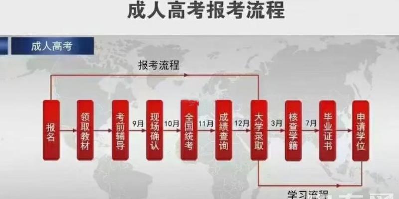 2023年四川成人高考免试生和考试生有什么区别？成考学历社会认可度高吗？