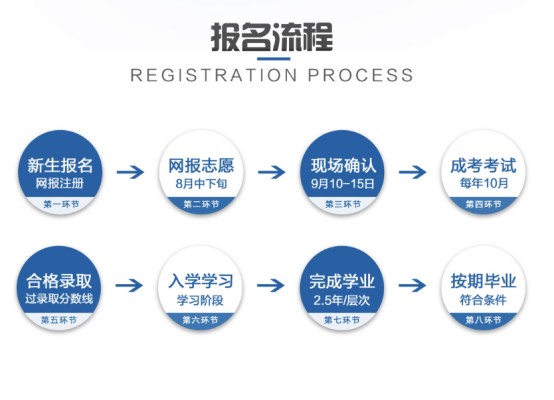 2023年湖北师范大学成考本科数学应用专业怎么报名？报名指南+官方指定报考入