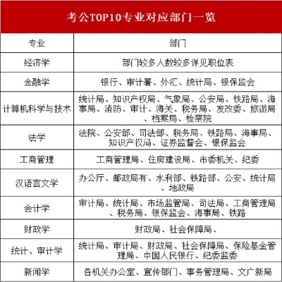 2023年成考专升本选什么专业好？安徽省考公务员最受欢迎的五大专业！（建议收藏）