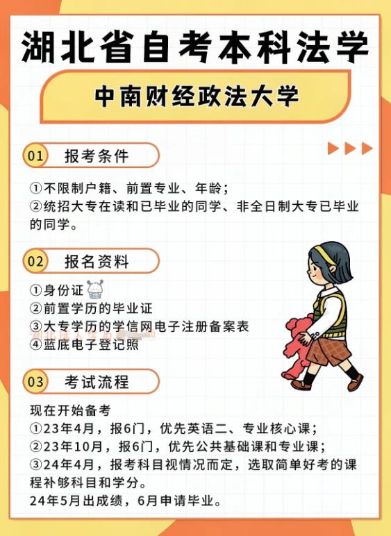 2023年中南财经政法大学自考本科法学专业报名条流程以及报名入口-官方网站