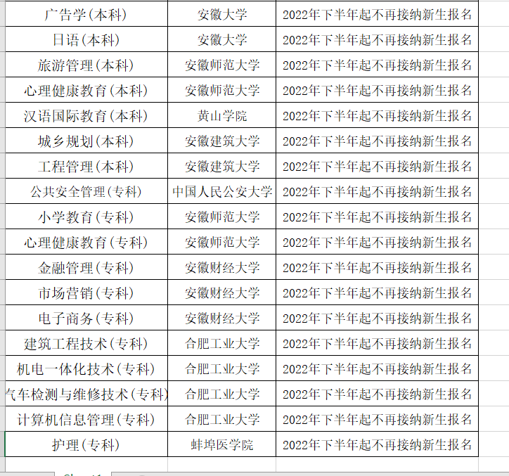 安徽省自学考试停考专业最新通知/已报考专业如何换专业