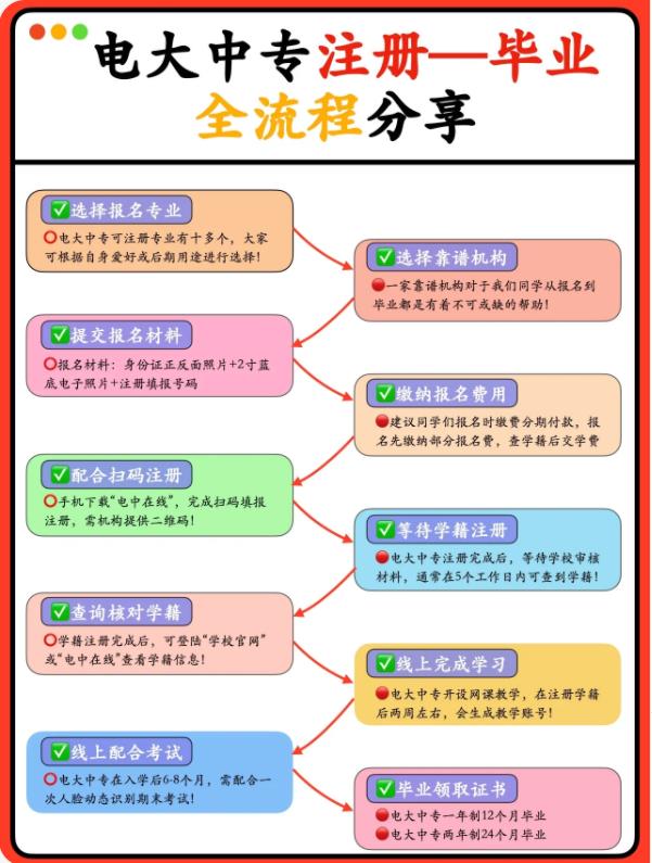 宝鸡市2023年电大中专/成人中专怎么报名？最新报名指南+官方指定报考入口