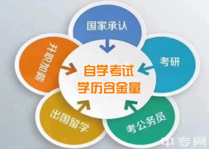 如何区分？成都大学自考2023专业和应用型专业有何区别？自考优势在哪儿