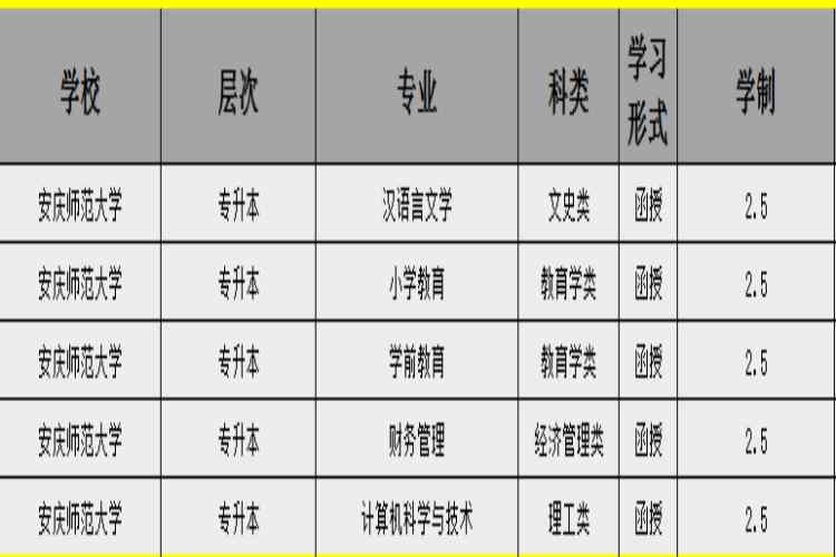 安庆师范大学成人高考报考的专业具体有哪些？详细报考流程-报名指南-官方指定入口