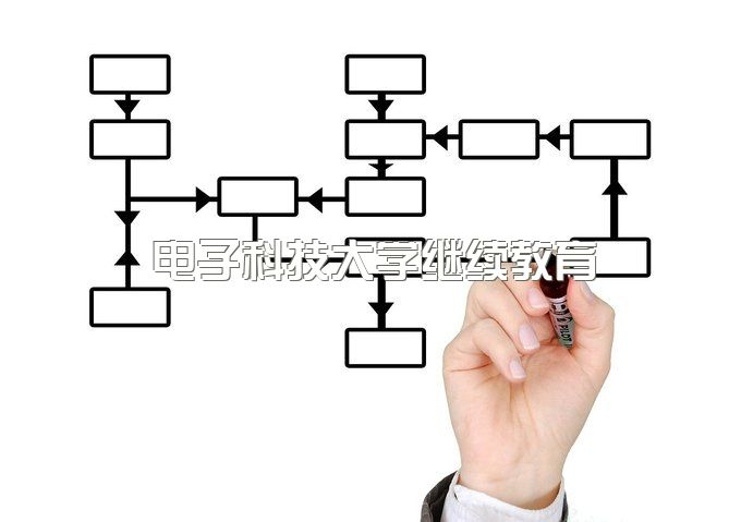 电子科技大学网络教育申请学士学位的条件、成都电子科技大学继续教育学院官网报名