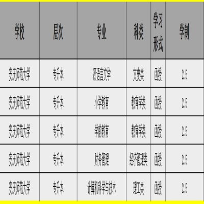 安庆师范大学成教专升本官方招生专业一览-2023年官方报考指南