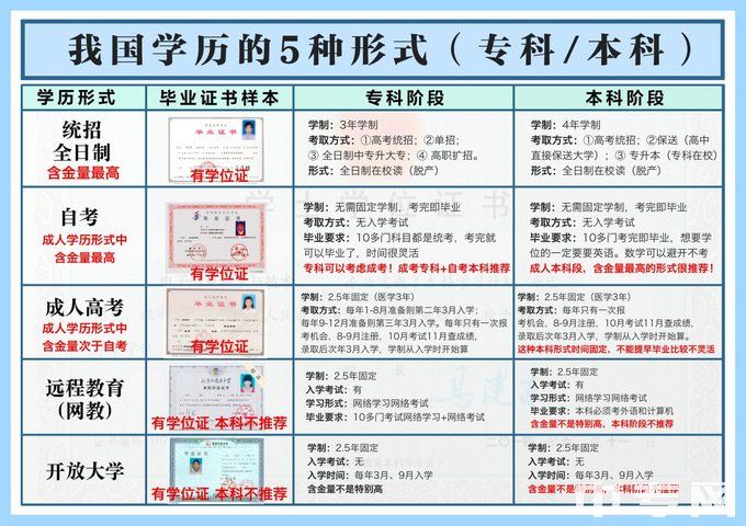 四川农业大学继续教育平台登录登录、继续教育毕业时间是多少