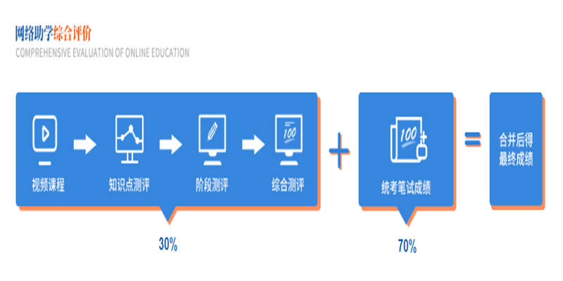 湖北自考专升本法学本科怎么报名？（2023招生简章+报名入口）