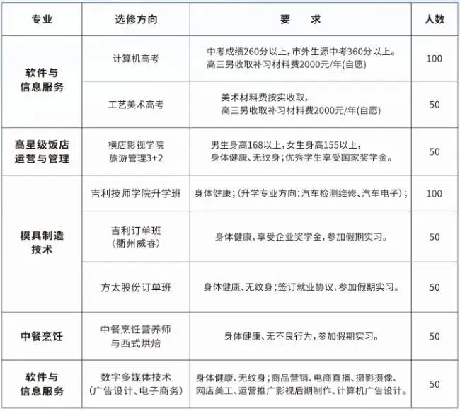 衢州应用技术学校2023招生简章