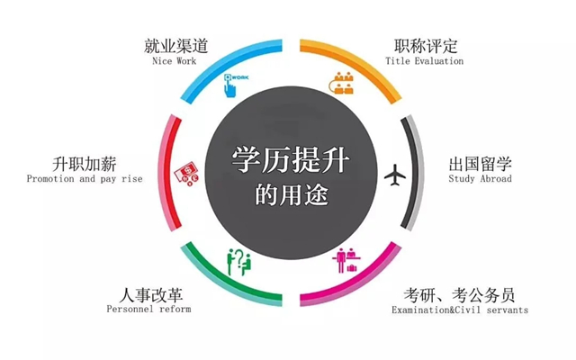 2023年西南科技大学成教招生简章及报名要求