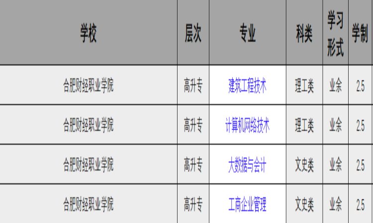 合肥财经职业学院成考专科有哪些专业？2023年（报名指南+官方指定报名入口）