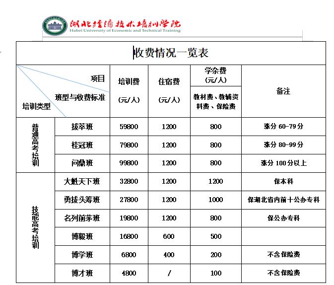 湖北技能高考建筑类考什么？武汉技能高考复读培训班2023年招生流程