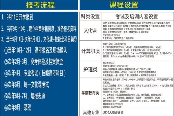 湖北省技能高考复读学校2023年官方报名入口/湖北经济技术培训学校办学优势