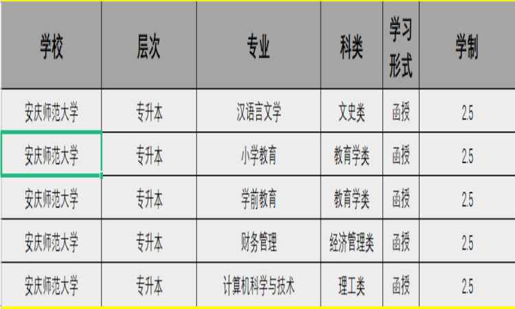 安庆师范大学成人高考专升本有哪些专业？（报名指南-官方指定报名入口）