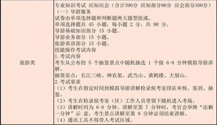 湖北旅游类技能高考全日制复读培训2023年招生简章（招生指南+官方报名入口）