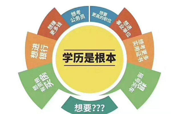 2023年成教四川文理学院招生要求及报名入口