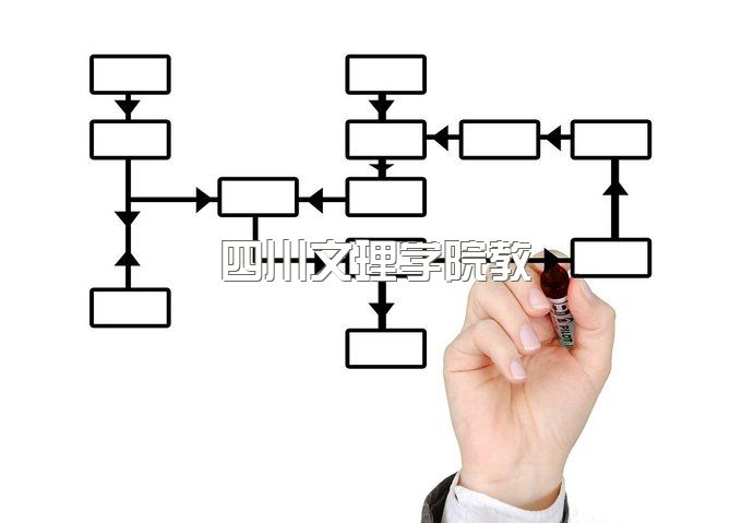 四川文理学院成人本科学费多少一年啊、继续教育学院助学点有哪些