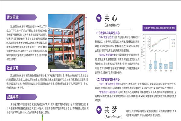 湖北省经济技术培训学校2023年最好的技能高考复读学校-招生进行中