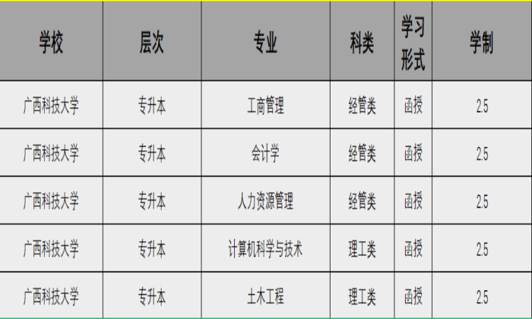 广西科技大学成人高考本科段有什么专业？招生简章（报名指南+官方指定入口）