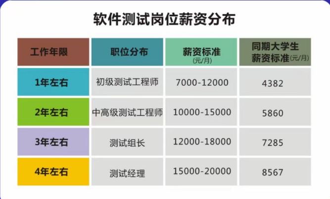 安徽软件测试培训班哪家好排名/招生简章+报名指南+官方报名入口