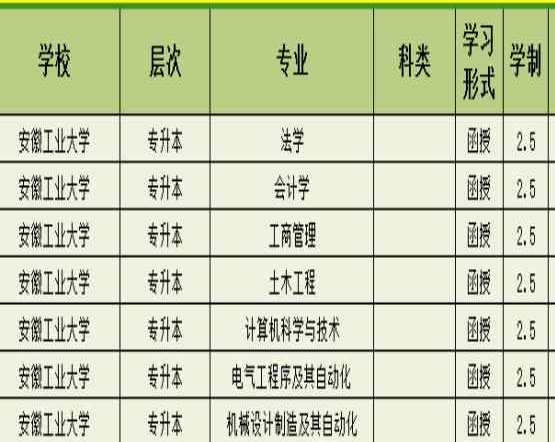 2023年安徽工业大学成人高考专升本哪些专业（招生简章+报名指南+官方报名入口）