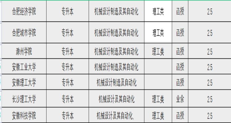 安徽成人高考专升本机械设计制造及其制动化专业可以报考那些院校？—2023报考指南