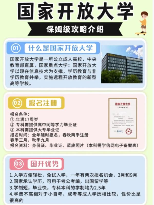 2023年武汉市电大(国开)招生简章（学校指定报名入口）