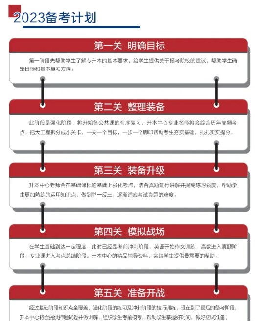 铜陵市统招专升本培训机构推荐——华图专升本（报名指南+官方指定入口）