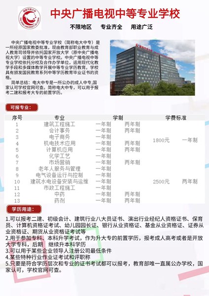 2023年湖北省成人中专（电大中专）官方最新报名网站入口（2023年全网最新）