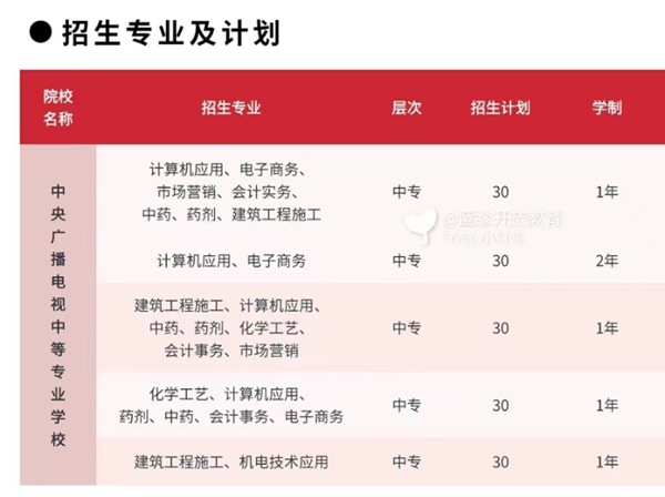 随州市电大中专报名（成人中专）|官方报名指南+报名入口