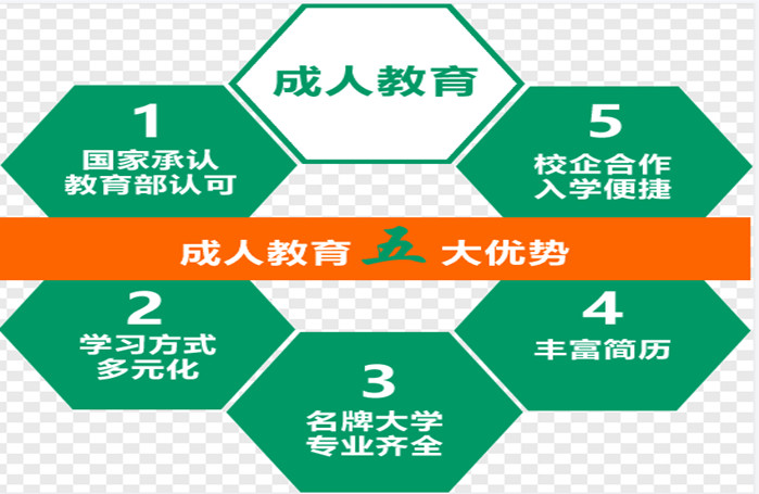 2023年重庆理工大学继续教育成人高等教育成考报名指南