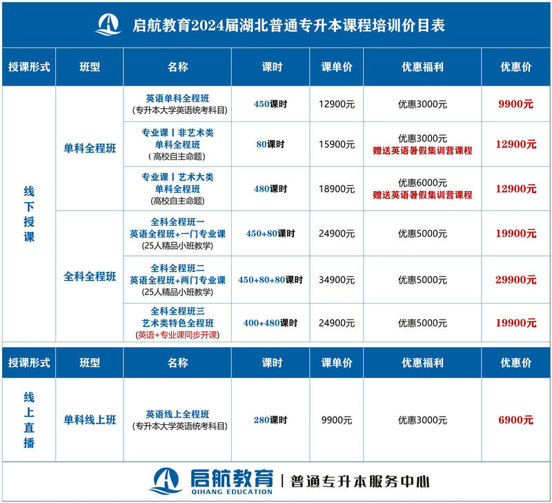 武汉启航教育专升本培训线上英语直播课报名进行中