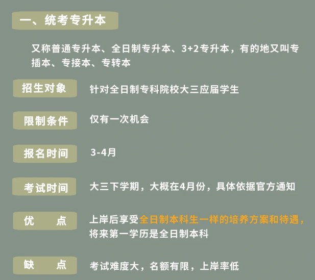 黄山市普通专升本培训24届集训营开班啦！报读指南+官方指定报考入口