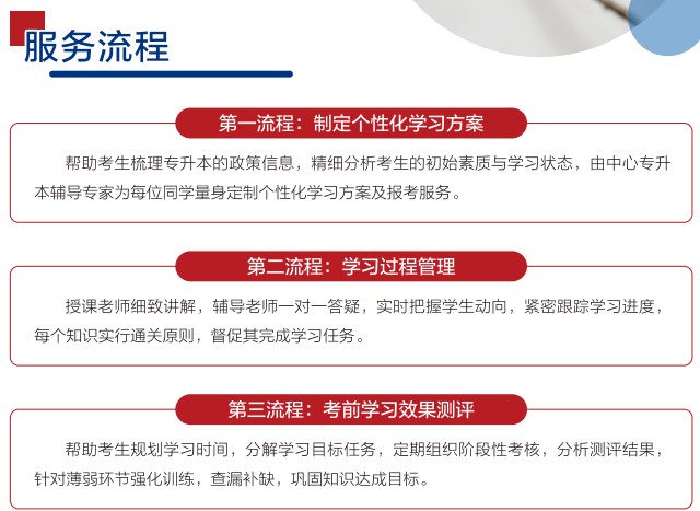 巢湖市普通专升本寒假培训机构招生办报名联系方式（报名指南+官方指定报考入口）