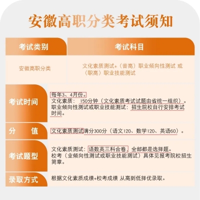 什么是分类招生？安徽省高职单招政策解读-报名流程-招生简章+官方指定报名入口