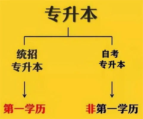 武汉市的普通专升本培训机构排行榜（前十的培训机构）