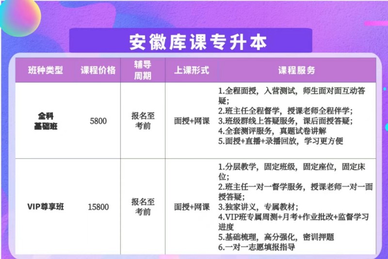 安徽省合肥市报考库课普通专升本培训班多少钱？报名指南+官方报考入口