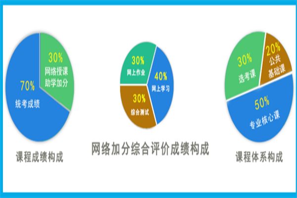 安徽自考本科汉语言文学专业助学加分（最高可加26分）报读指南+官方指定报名