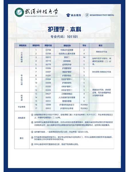 武汉科技大学小自考本科法学护理学怎么报名？报名到拿证全流程