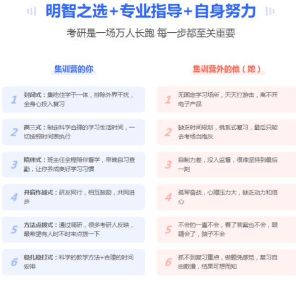 安徽省普通（全日制）历年报考人数对比-推荐报考库课培训（报读指南+官方指定入口）