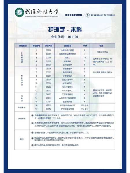 武汉科技大学小自考护理学本科怎么报名？（报读指南+官方指定报考入口）