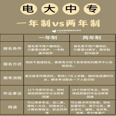 合肥电大中专一年制/两年制怎么报名？怎么考试学习？注意事项-官方报名入口