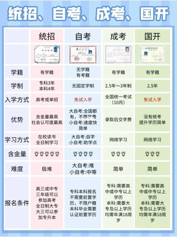 2023年成人高考考不到100分怎么办？ 成考及格线是多少