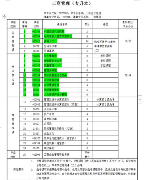 工商管理专业2024年自考本科报名入口及网址（报读指南+官方指定报考入口）